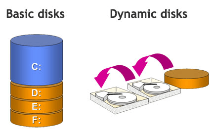 basic disk